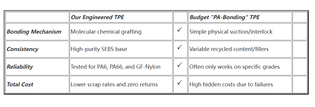 TPE-PA-bonding-comparison-chart