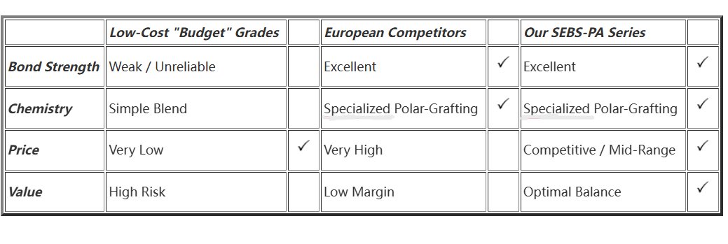 TPE-and-PA-bonding-comparison-chart